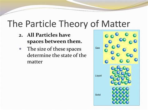 What is the particle with the (.
